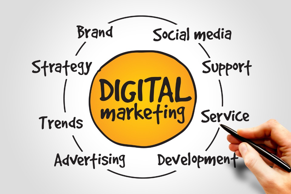 Digital Marketing